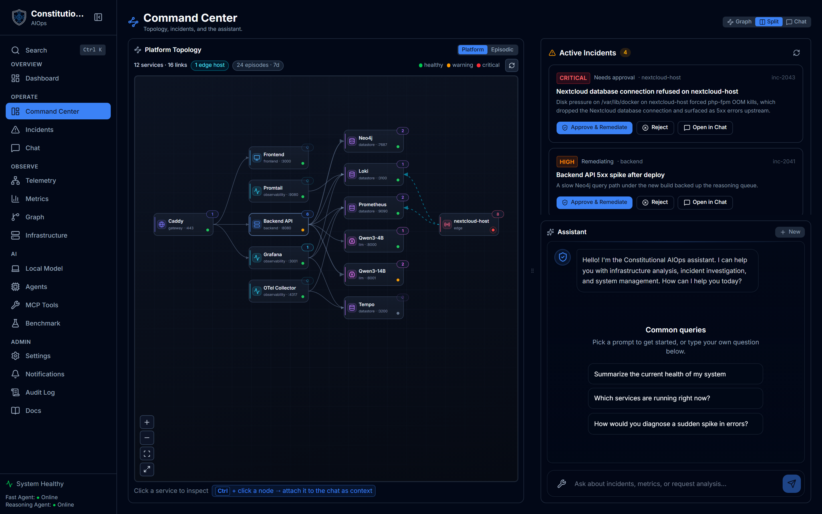 The platform topology and assistant in Console
