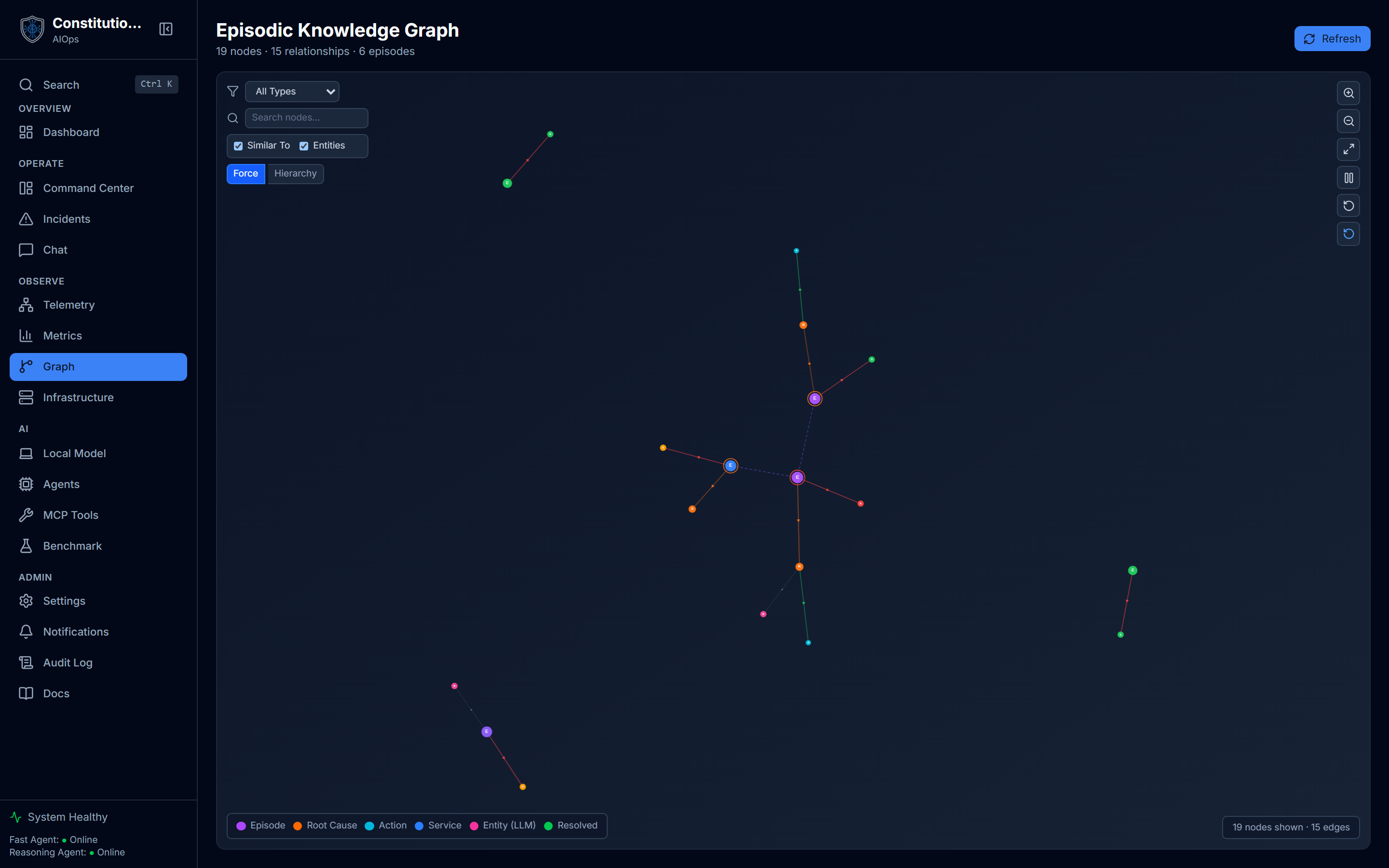 The episodic knowledge graph