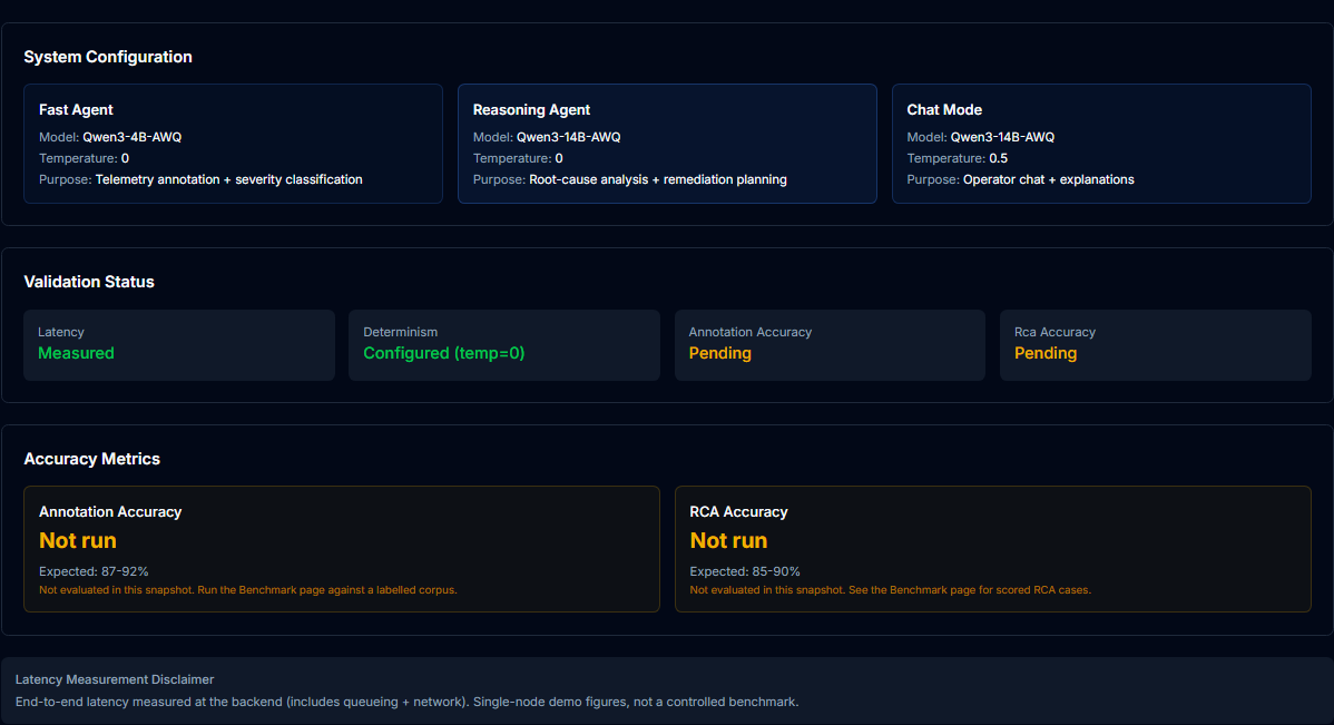The Validation tab showing per-agent system configuration, a validation-status grid, accuracy metrics marked Not run with expected ranges and disclaimers, and a latency measurement disclaimer