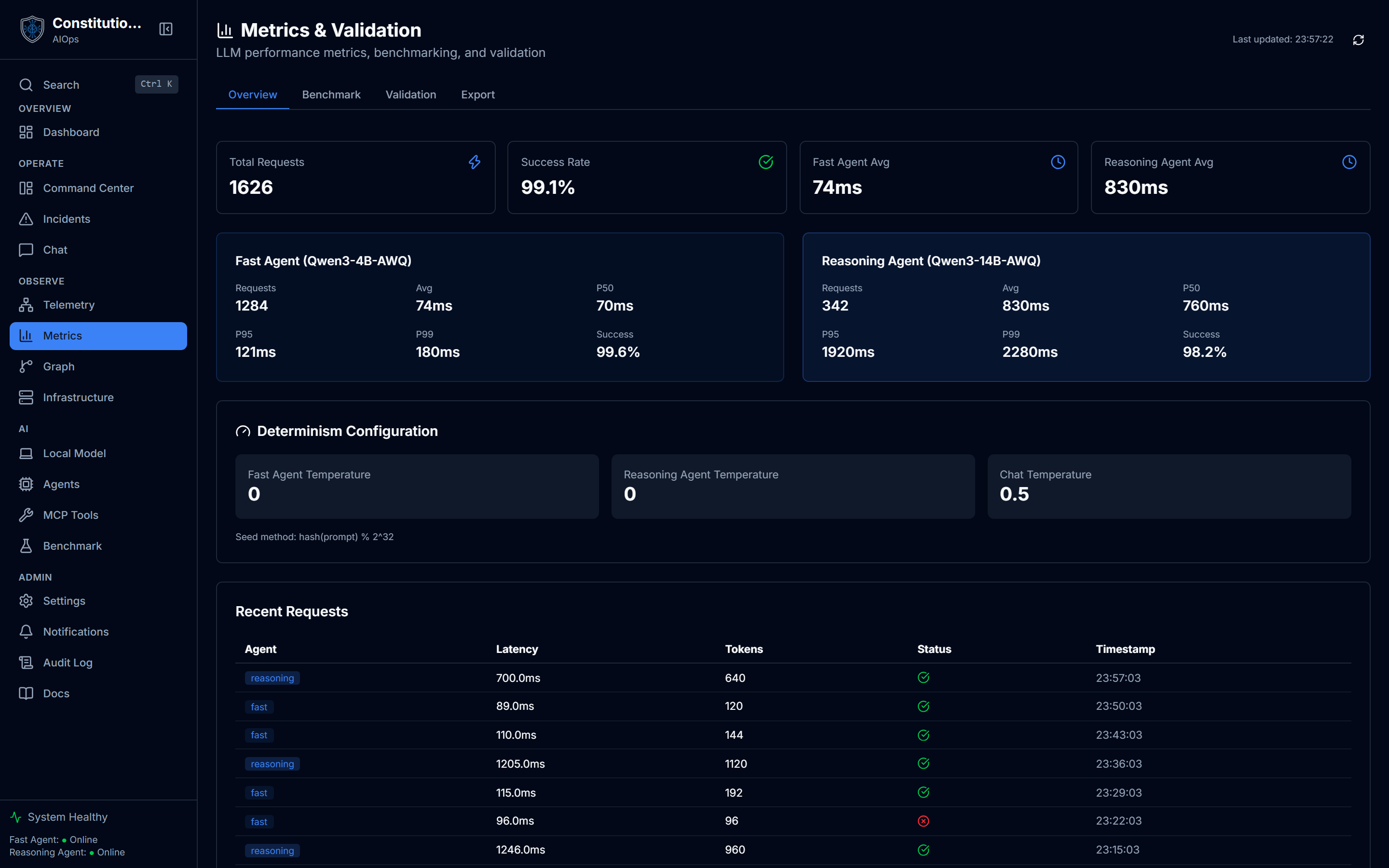 The Metrics page