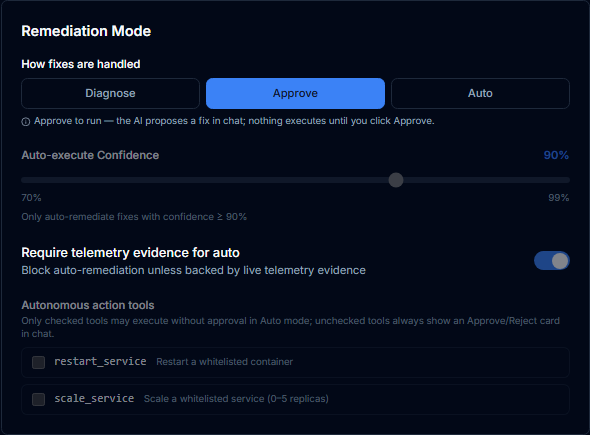 The Remediation tab with the Diagnose, Approve, and Auto mode selector set to Approve, an auto-execute confidence slider, a require-telemetry-evidence toggle, and the restart_service and scale_service allowlist
