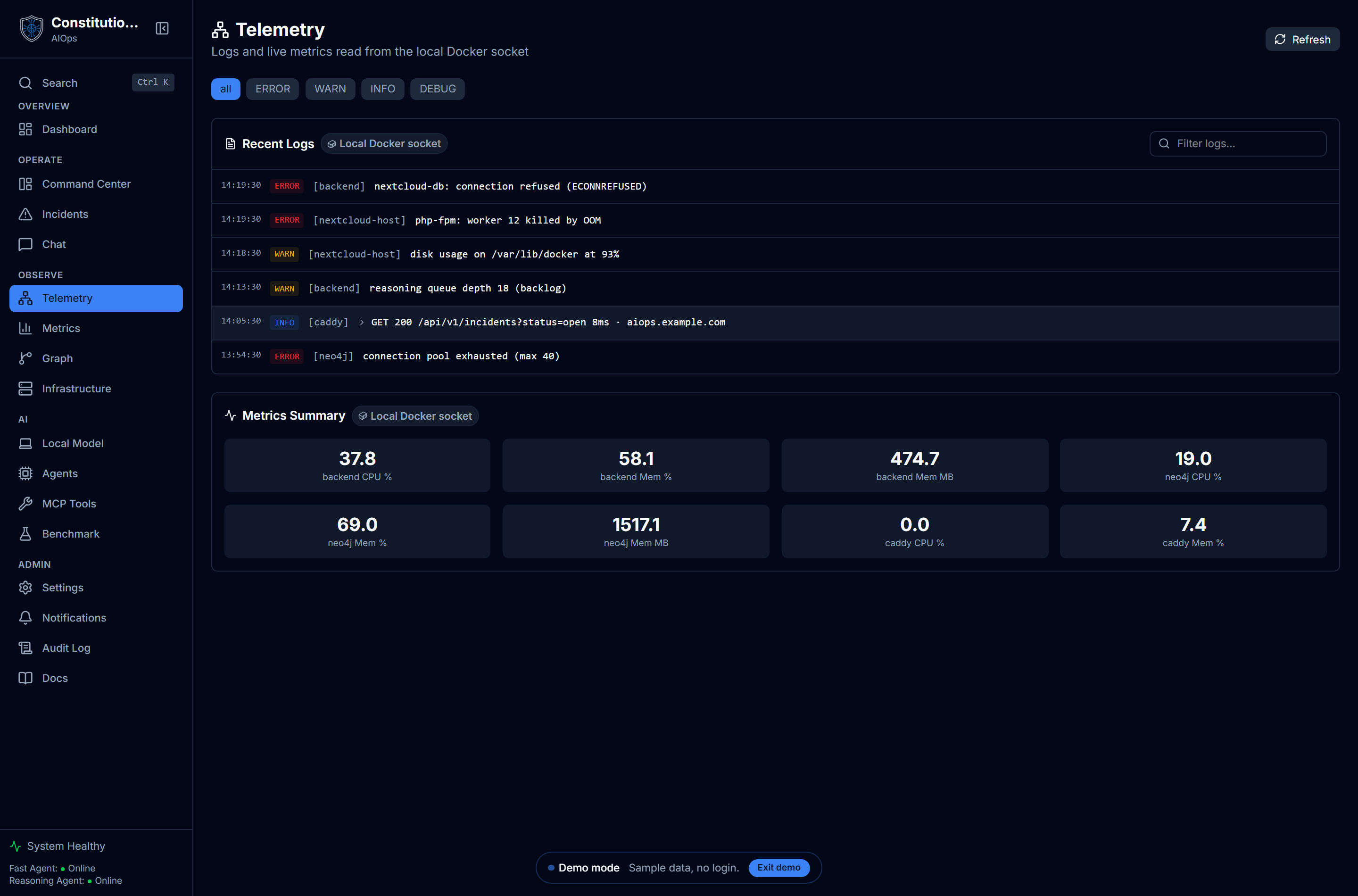 The Telemetry page